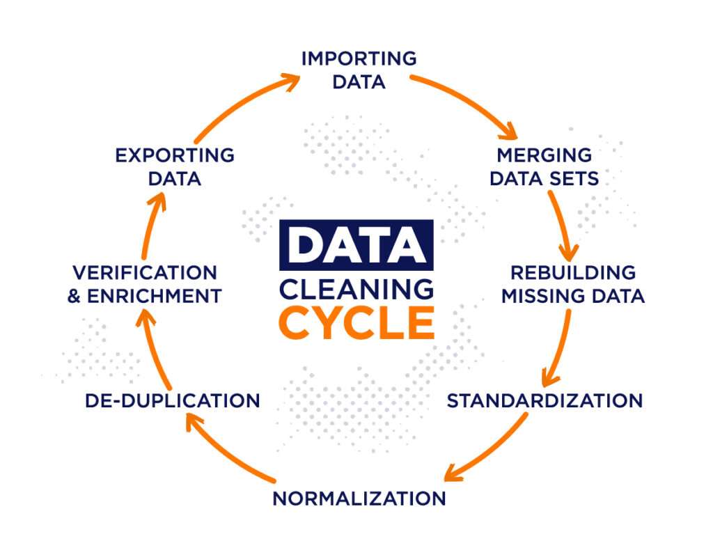 crm-data-cleansing-crm-data-cleansing-b2b-database-cleanup